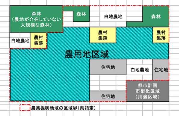 あなたの農地のための10の農業管理ソフトウェア